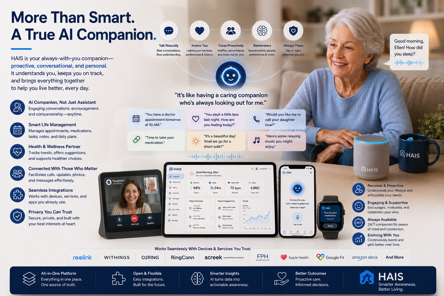 Feature rich integration friendly home awareness platform