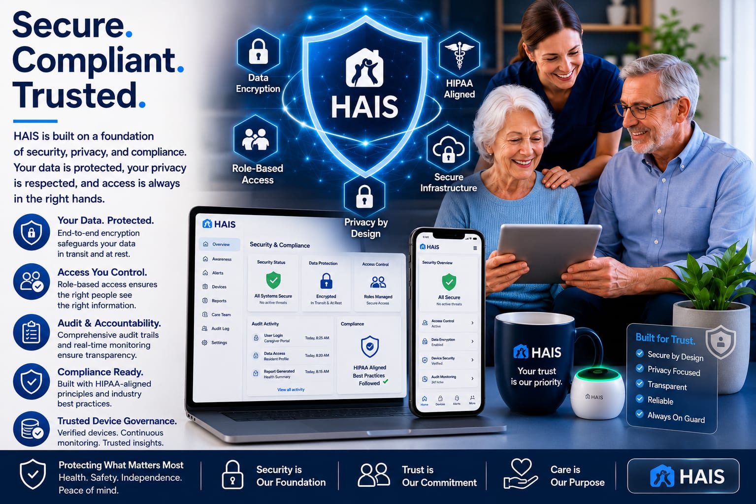 Secure compliant and trusted platform controls