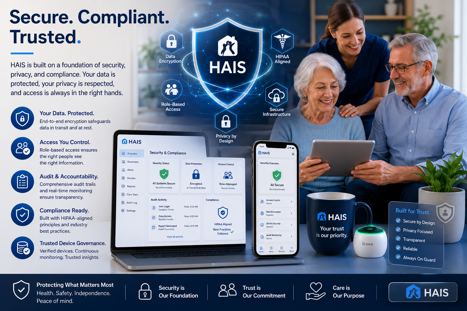 Secure compliant and trusted platform controls